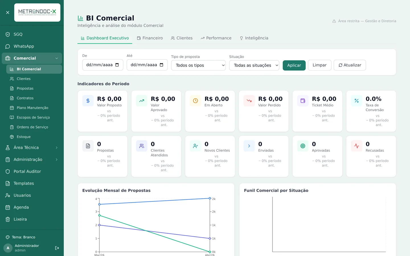Dashboard executivo comercial com indicadores do período, evolução mensal e funil