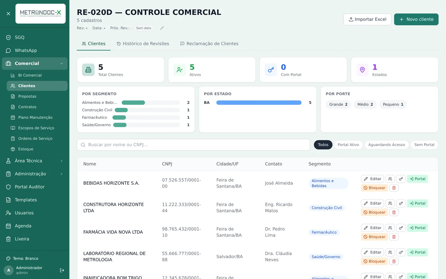 Tela de clientes com segmentação por porte, estado e acesso ao portal