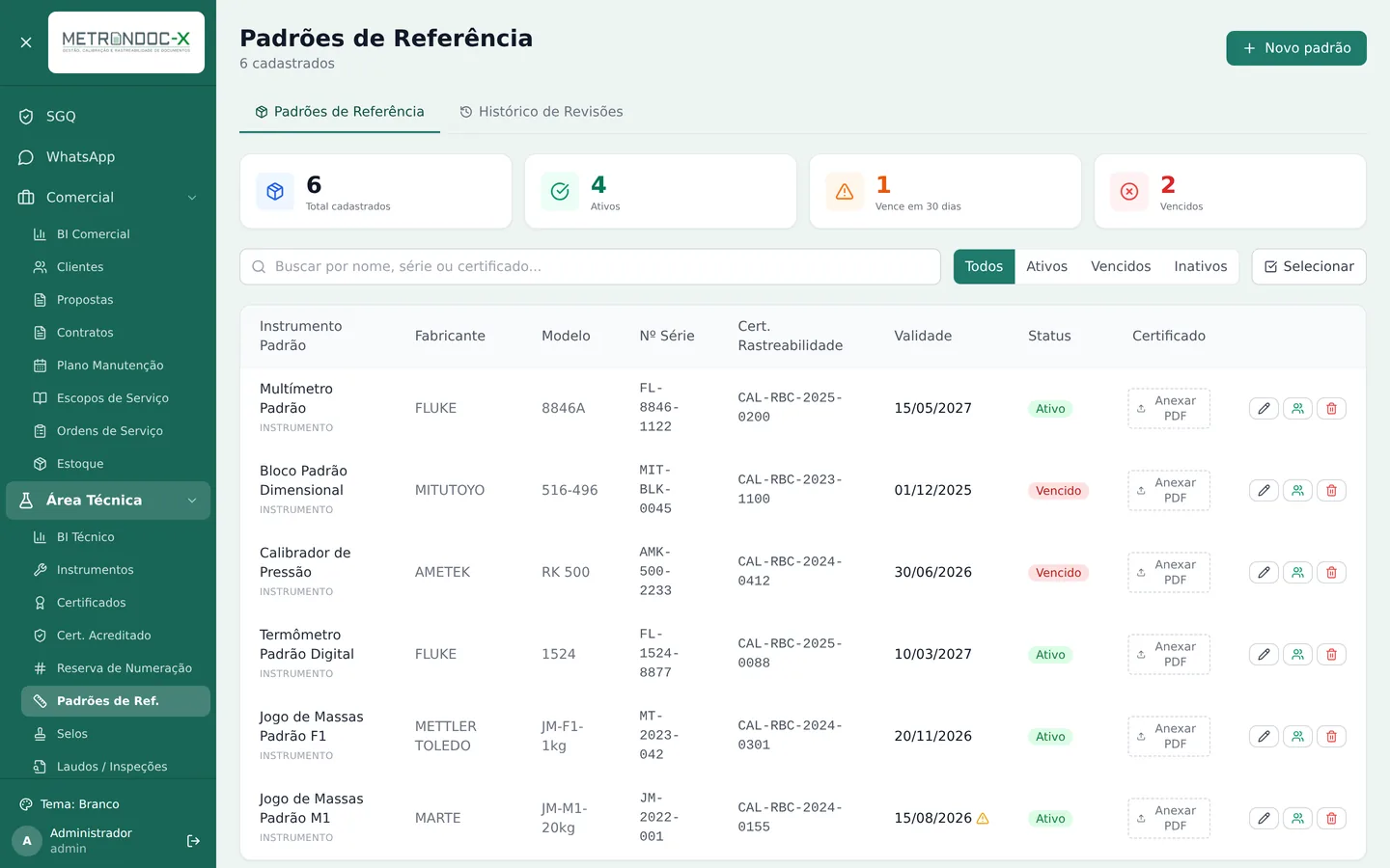 Tela de padrões de referência com certificados de rastreabilidade e status de validade