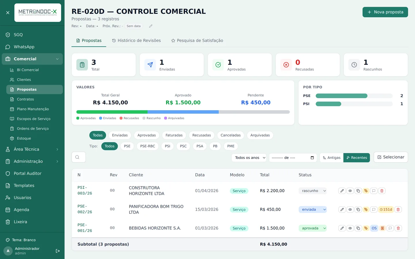 Tela de propostas comerciais com valores aprovados, pendentes e status de cada proposta